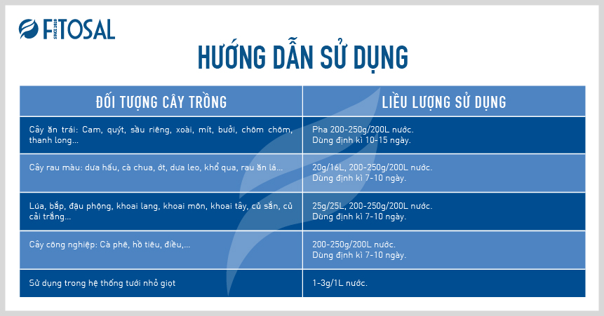 Phân bón nhập khẩu NPK dạng bột - FIPO NPK 30-11-11